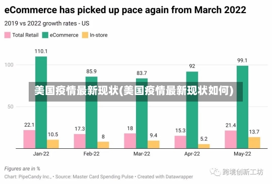 美国疫情最新现状(美国疫情最新现状如何)-第1张图片-建明新闻