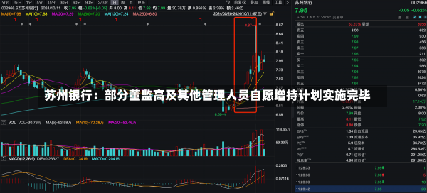 苏州银行：部分董监高及其他管理人员自愿增持计划实施完毕-第1张图片-建明新闻