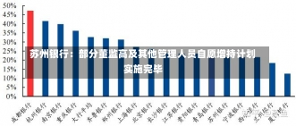 苏州银行：部分董监高及其他管理人员自愿增持计划实施完毕-第2张图片-建明新闻