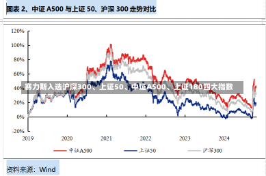 赛力斯入选沪深300、上证50、中证A500、上证180四大指数-第2张图片-建明新闻
