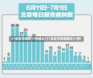 31省区市新增31例确诊/31省区市新增确诊31例i-第2张图片-建明新闻