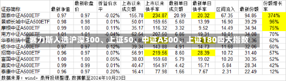 赛力斯入选沪深300、上证50、中证A500、上证180四大指数-第1张图片-建明新闻