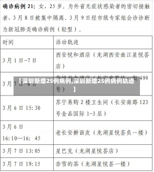 【深圳新增25例病例,深圳新增25例病例轨迹】-第2张图片-建明新闻