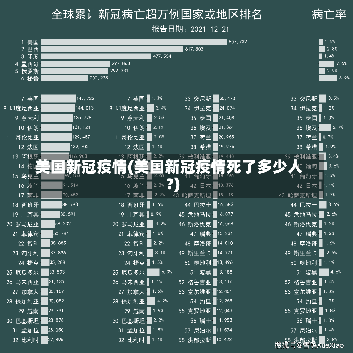 美国新冠疫情(美国新冠疫情死了多少人?)-第1张图片-建明新闻