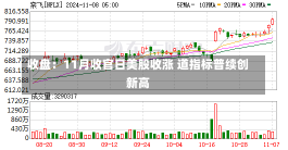 收盘：11月收官日美股收涨 道指标普续创新高-第1张图片-建明新闻