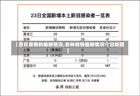 【吉林疫情的最新情况,吉林疫情最新情况今日新增】-第2张图片-建明新闻