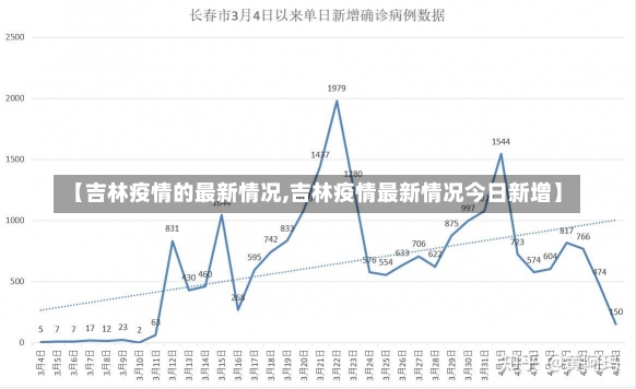 【吉林疫情的最新情况,吉林疫情最新情况今日新增】-第3张图片-建明新闻