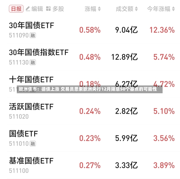 欧洲债市：德债上涨 交易员思索欧洲央行12月降息50个基点的可能性-第1张图片-建明新闻