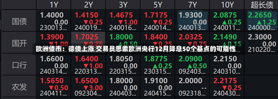 欧洲债市：德债上涨 交易员思索欧洲央行12月降息50个基点的可能性-第3张图片-建明新闻