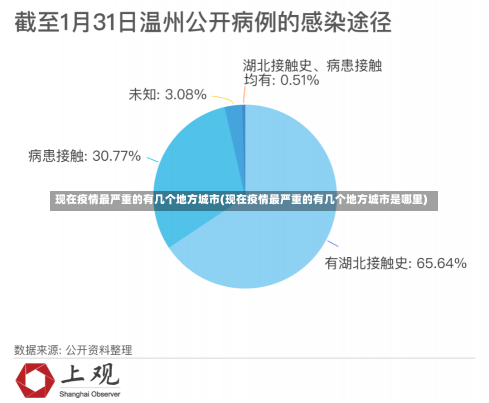 现在疫情最严重的有几个地方城市(现在疫情最严重的有几个地方城市是哪里)-第1张图片-建明新闻