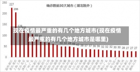 现在疫情最严重的有几个地方城市(现在疫情最严重的有几个地方城市是哪里)-第2张图片-建明新闻