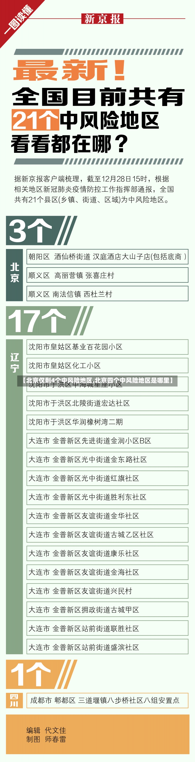 【北京仅剩4个中风险地区,北京四个中风险地区是哪里】-第1张图片-建明新闻