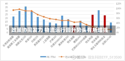 政策协同发力 物流运行回升势头有所增强-第1张图片-建明新闻