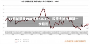 11月制造业PMI升至50.3%，政策支持作用进一步显现-第3张图片-建明新闻