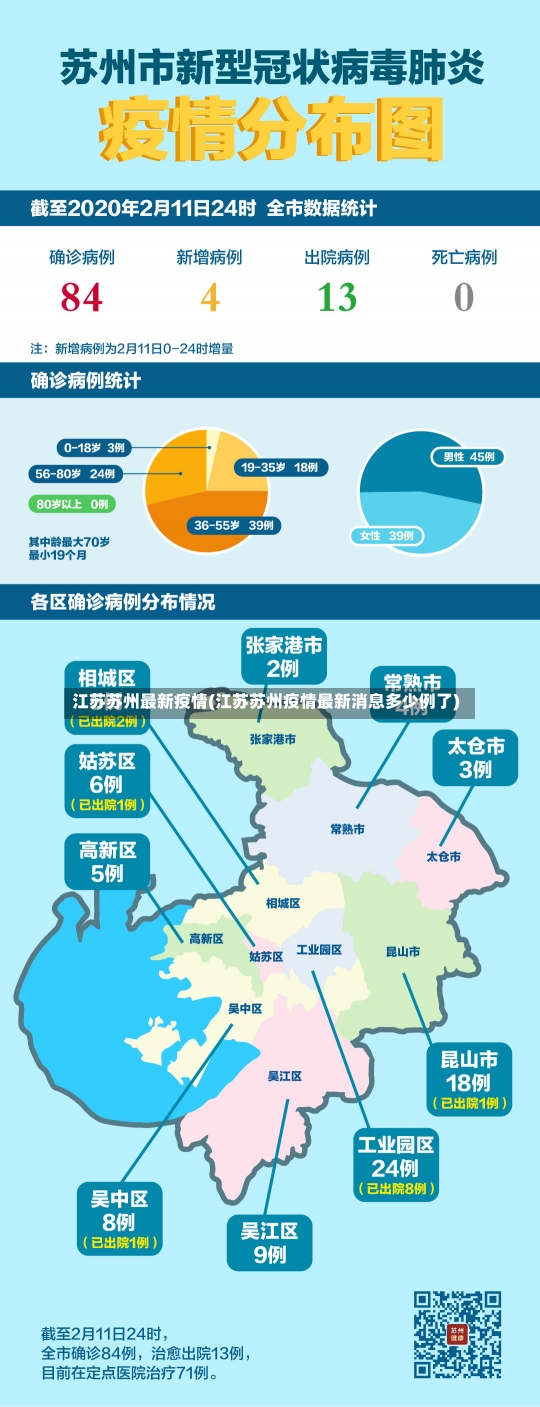 江苏苏州最新疫情(江苏苏州疫情最新消息多少例了)-第1张图片-建明新闻