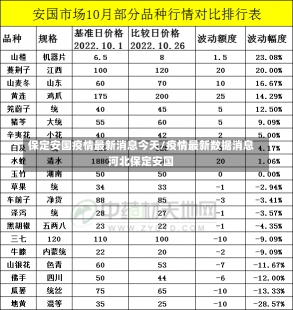 保定安国疫情最新消息今天/疫情最新数据消息河北保定安国-第1张图片-建明新闻