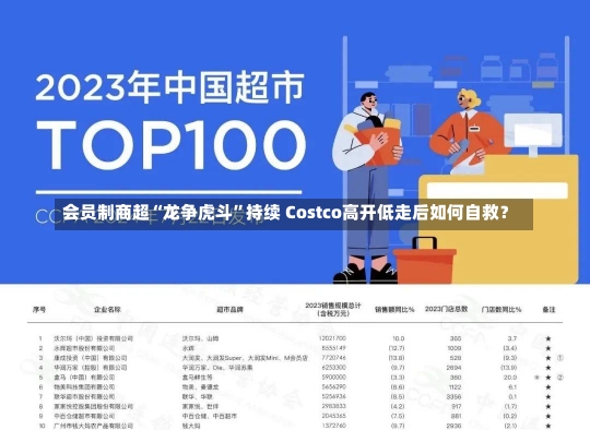 会员制商超“龙争虎斗”持续 Costco高开低走后如何自救？-第2张图片-建明新闻