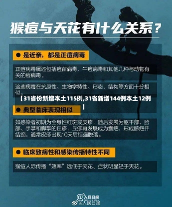 【31省份新增本土115例,31省新增144例本土12例】-第1张图片-建明新闻