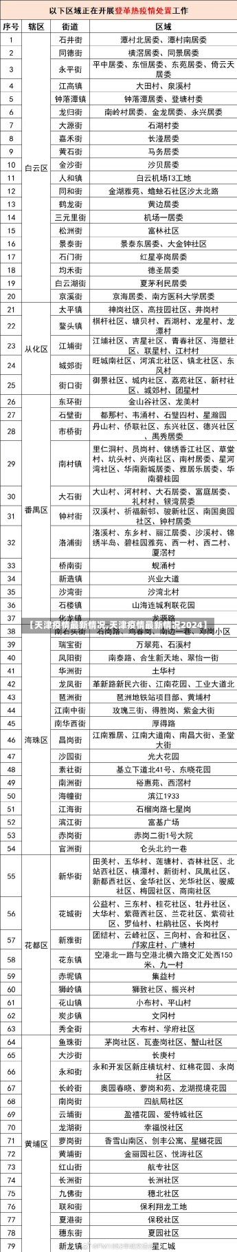 【天津疫情最新情况,天津疫情最新情况2024】-第1张图片-建明新闻