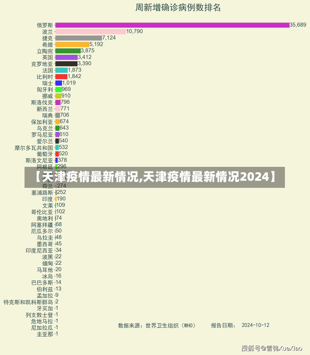 【天津疫情最新情况,天津疫情最新情况2024】-第2张图片-建明新闻