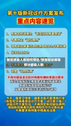 新冠感染人数如何预估/新型冠状病毒预计感染人数-第1张图片-建明新闻