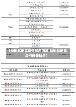 【新冠状病毒疫情最新消息,新冠状病毒病例最新消息】-第3张图片-建明新闻