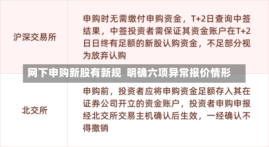 网下申购新股有新规  明确六项异常报价情形-第2张图片-建明新闻