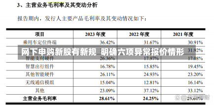 网下申购新股有新规  明确六项异常报价情形-第1张图片-建明新闻