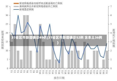 31省区市新增确诊49例(31省区市新增确诊52例 含本土36例)-第1张图片-建明新闻