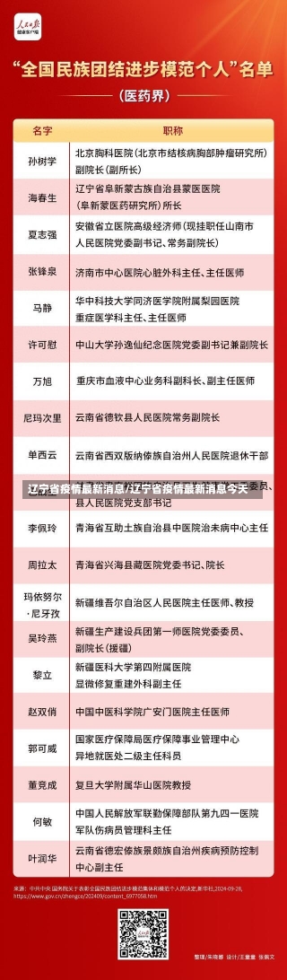 辽宁省疫情最新消息/辽宁省疫情最新消息今天-第1张图片-建明新闻