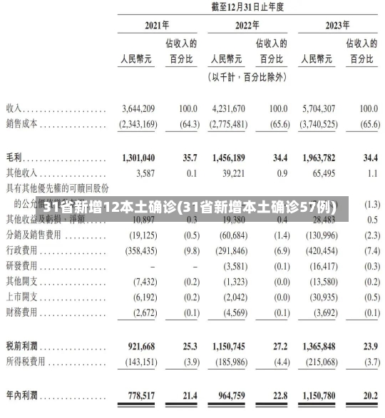 31省新增12本土确诊(31省新增本土确诊57例)-第1张图片-建明新闻