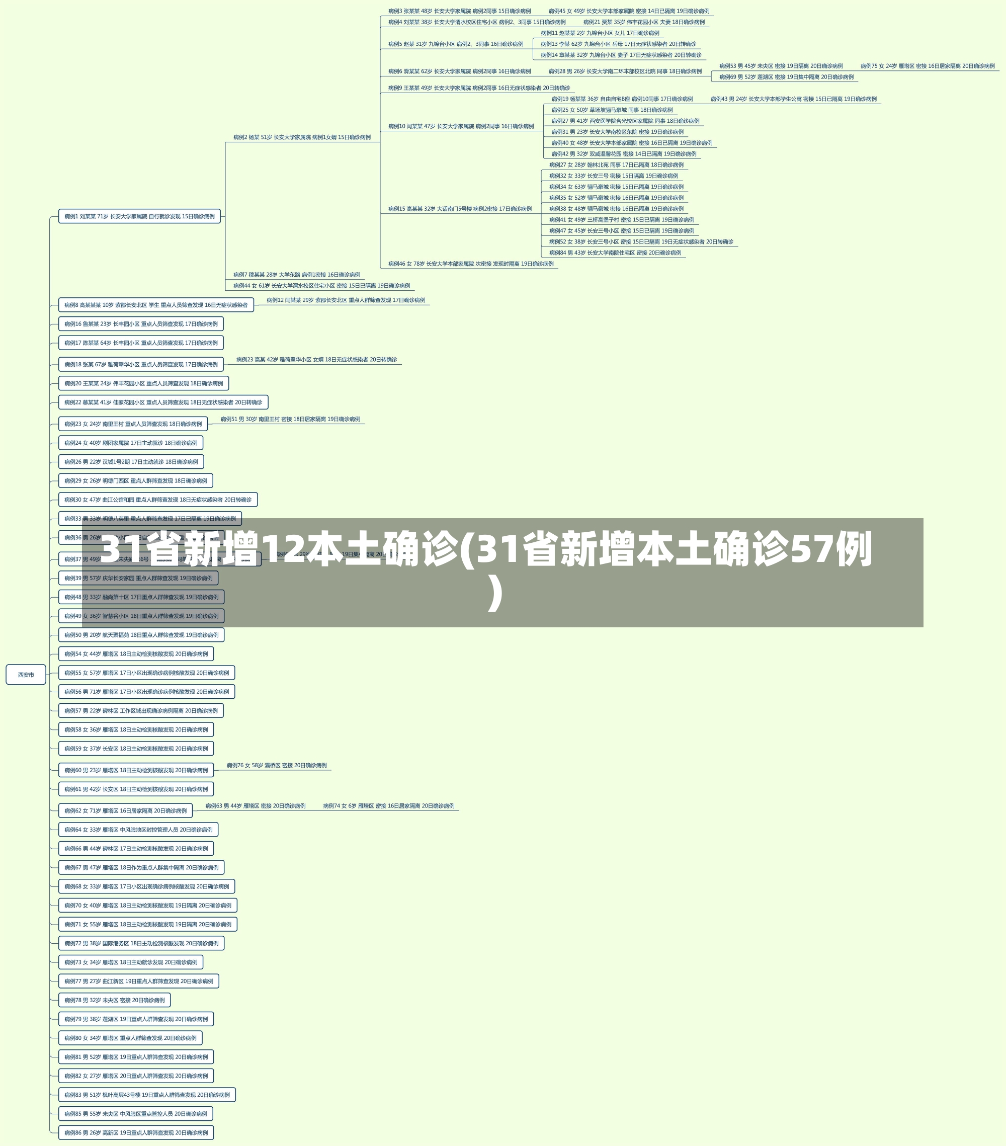 31省新增12本土确诊(31省新增本土确诊57例)-第2张图片-建明新闻