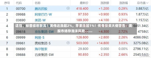 道指、标普续刷新高！英伟达涨超2%，苹果涨超1%！传奇投资大佬警告：美股市场存泡沫风险......-第1张图片-建明新闻