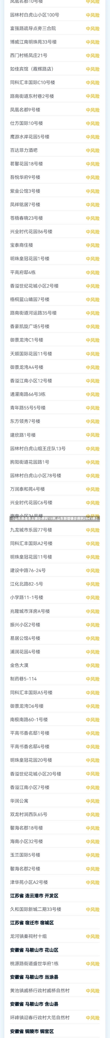 【山东新增本土确诊病例15例,山东新增确诊病例2841例】-第3张图片-建明新闻