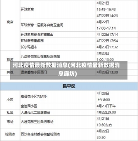 河北疫情最新数据消息(河北疫情最新数据消息廊坊)-第2张图片-建明新闻