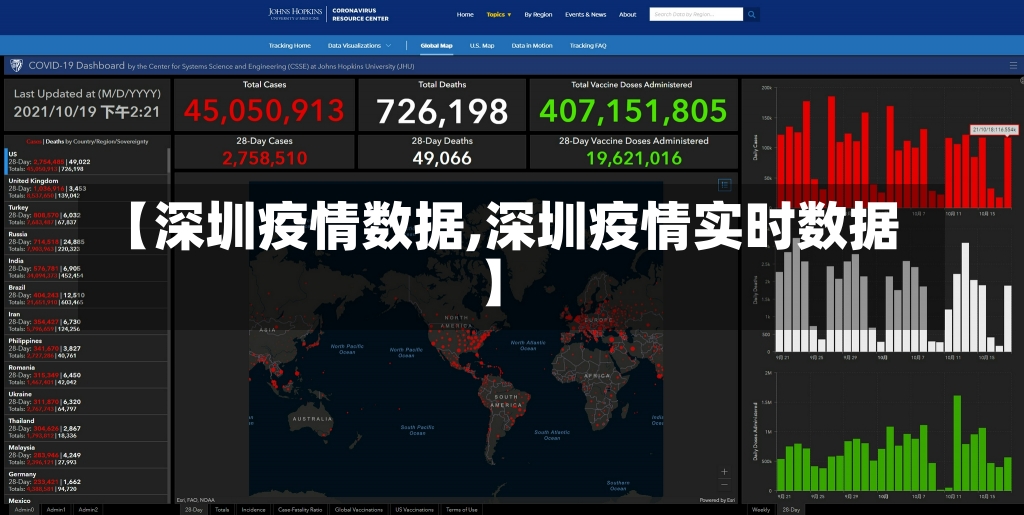 【深圳疫情数据,深圳疫情实时数据】-第1张图片-建明新闻