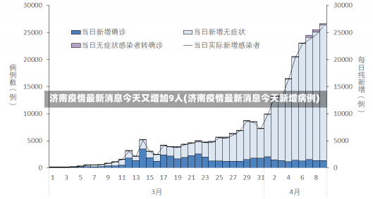 济南疫情最新消息今天又增加9人(济南疫情最新消息今天新增病例)-第1张图片-建明新闻