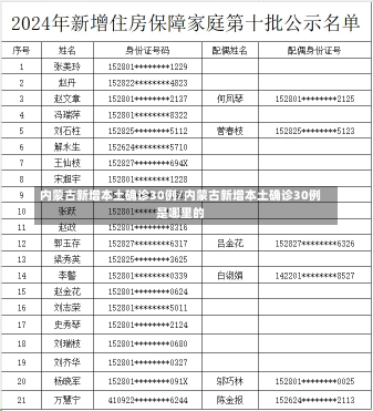 内蒙古新增本土确诊30例/内蒙古新增本土确诊30例是哪里的-第2张图片-建明新闻