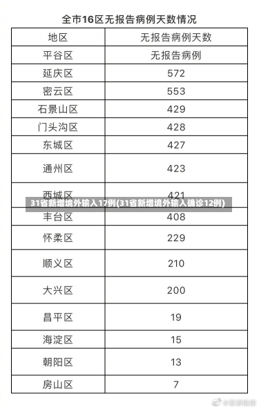 31省新增境外输入17例(31省新增境外输入确诊12例)-第2张图片-建明新闻