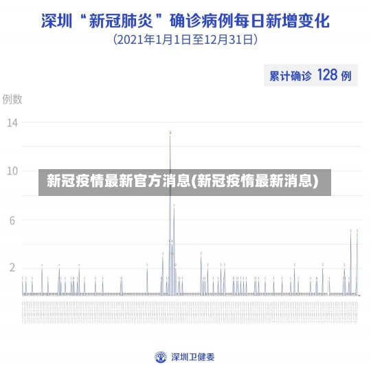 新冠疫情最新官方消息(新冠疫惰最新消息)-第2张图片-建明新闻