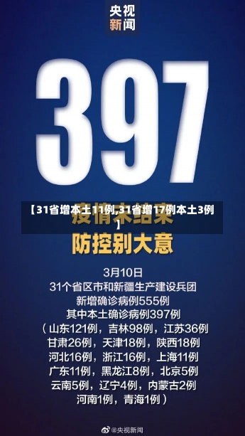 【31省增本土11例,31省增17例本土3例】-第2张图片-建明新闻