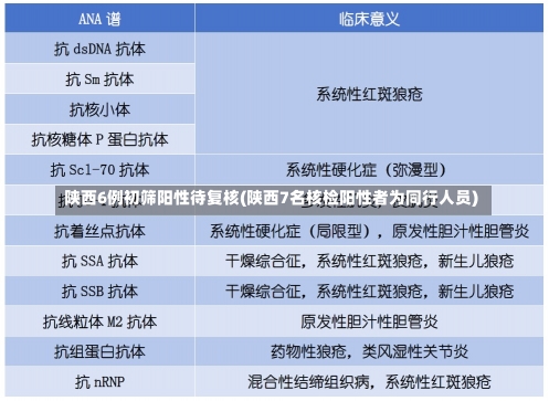 陕西6例初筛阳性待复核(陕西7名核检阳性者为同行人员)-第2张图片-建明新闻