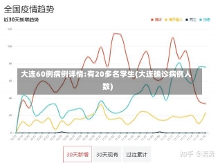 大连60例病例详情:有20多名学生(大连确诊病例人数)-第1张图片-建明新闻