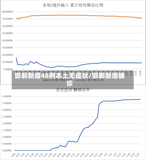 邯郸新增48例本土无症状/邯郸新增确诊-第3张图片-建明新闻