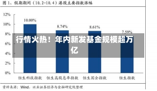 行情火热！年内新发基金规模超万亿-第1张图片-建明新闻