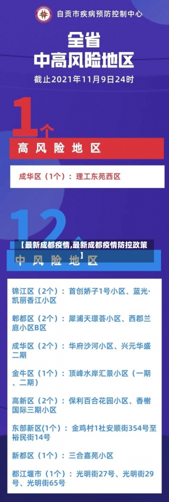 【最新成都疫情,最新成都疫情防控政策】-第3张图片-建明新闻