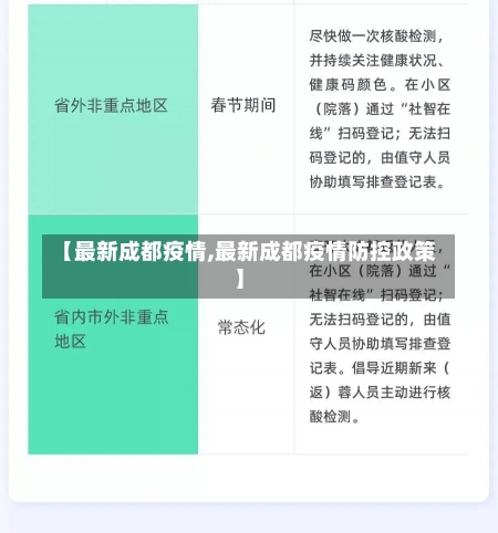 【最新成都疫情,最新成都疫情防控政策】-第1张图片-建明新闻