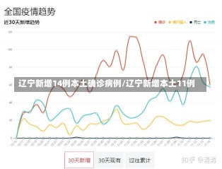 辽宁新增14例本土确诊病例/辽宁新增本土11例-第2张图片-建明新闻