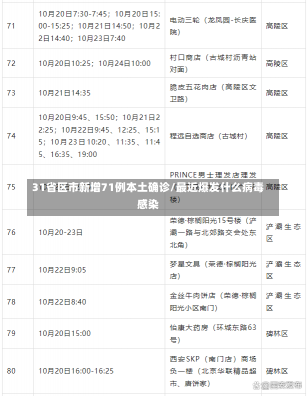 31省区市新增71例本土确诊/最近爆发什么病毒感染-第3张图片-建明新闻