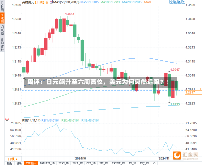 周评：日元飙升至六周高位，美元为何突然遇阻？！-第1张图片-建明新闻